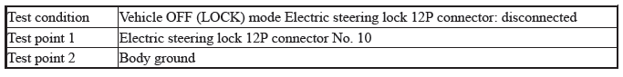 Keyless Access Power Control Unit - Diagnostics